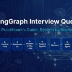 250 LangGraph Interview Questions & Answers (2026) 2 250 LangGraph Interview Questions & Answers (2026) 2