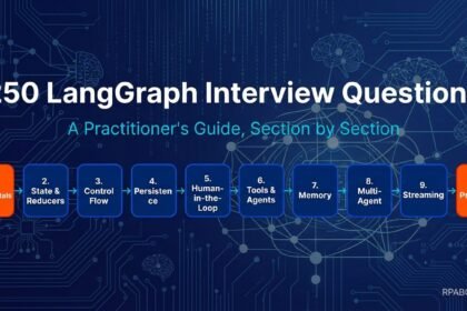 250 LangGraph Interview Questions & Answers (2026) 12 250 LangGraph Interview Questions & Answers (2026) 6