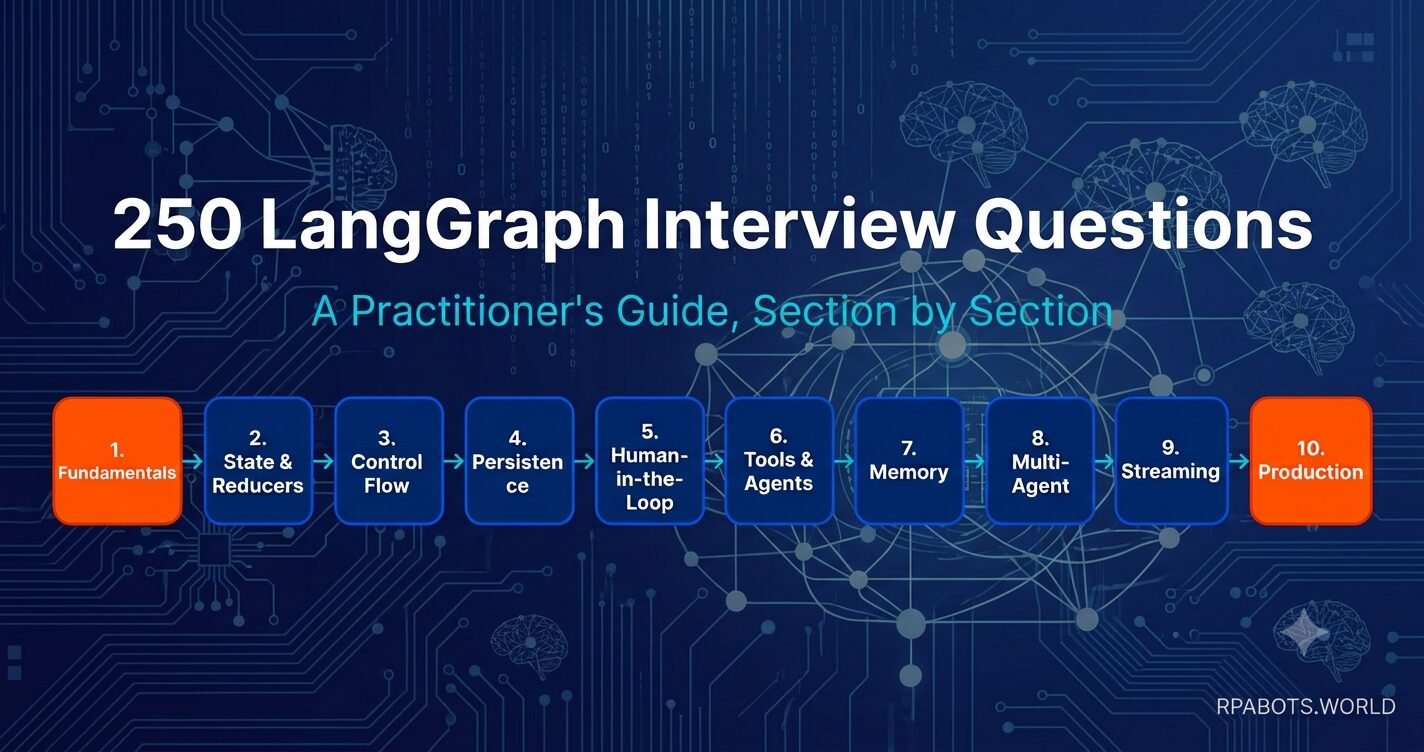 250 LangGraph Interview Questions & Answers (2026) 9 250 LangGraph Interview Questions & Answers (2026) 7