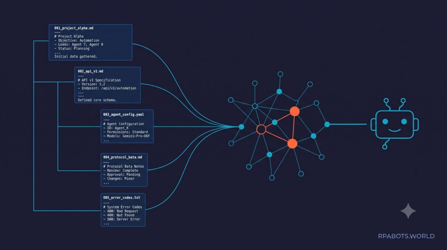 What Is Google's Open Knowledge Format (OKF)? A Practitioner's Guide 5 Open Knowledge Format (OKF)