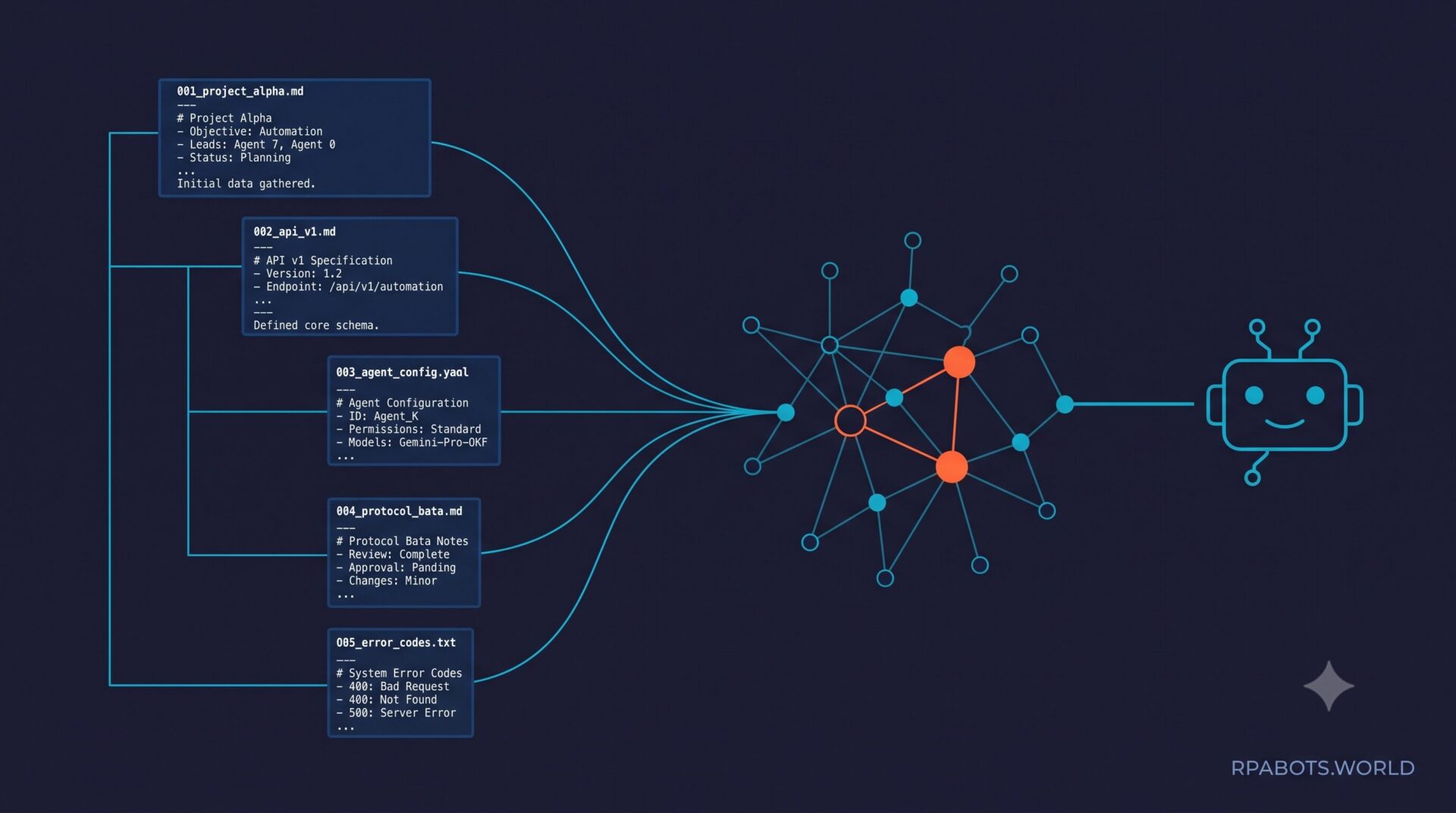 Open Knowledge Format (OKF)