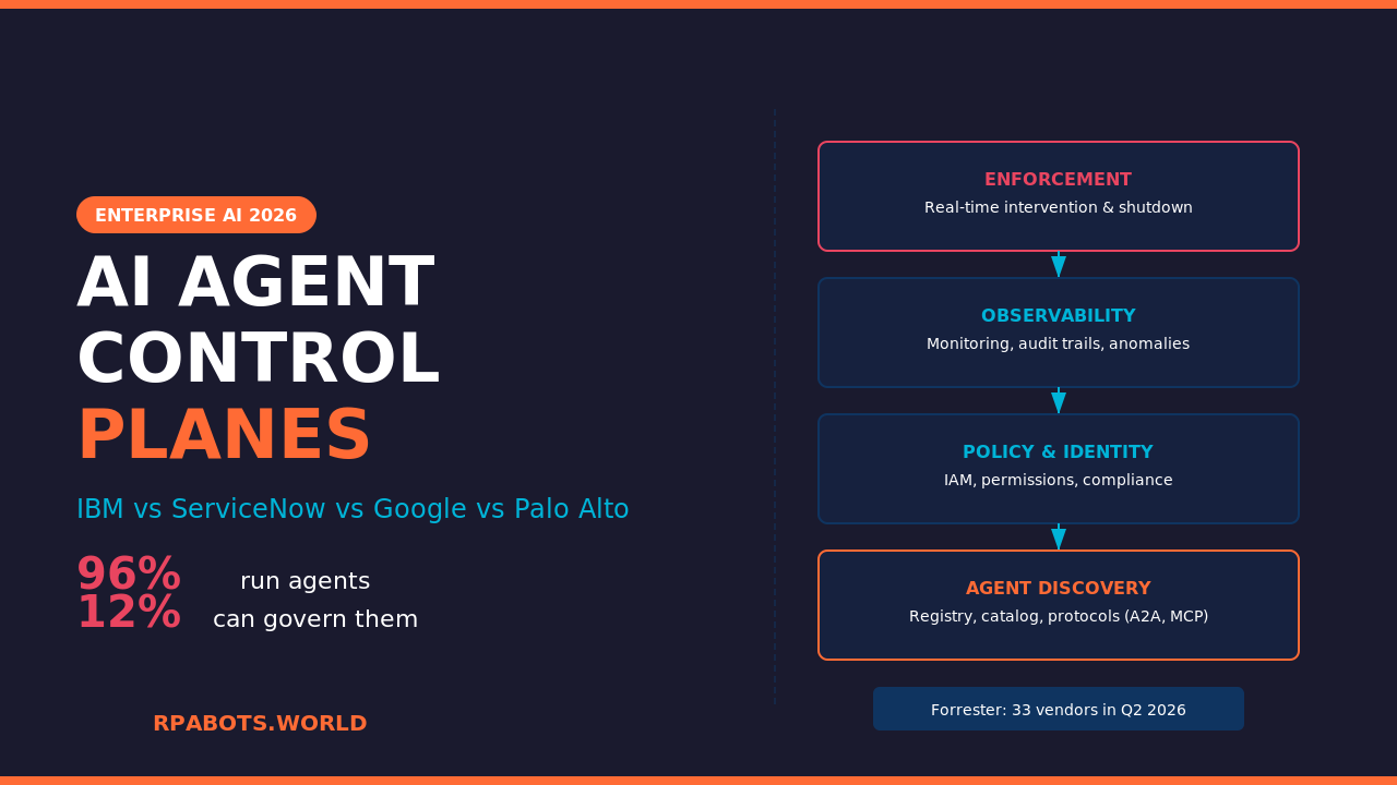 AI Agent Control Planes: The 2026 Enterprise Governance Guide 1
