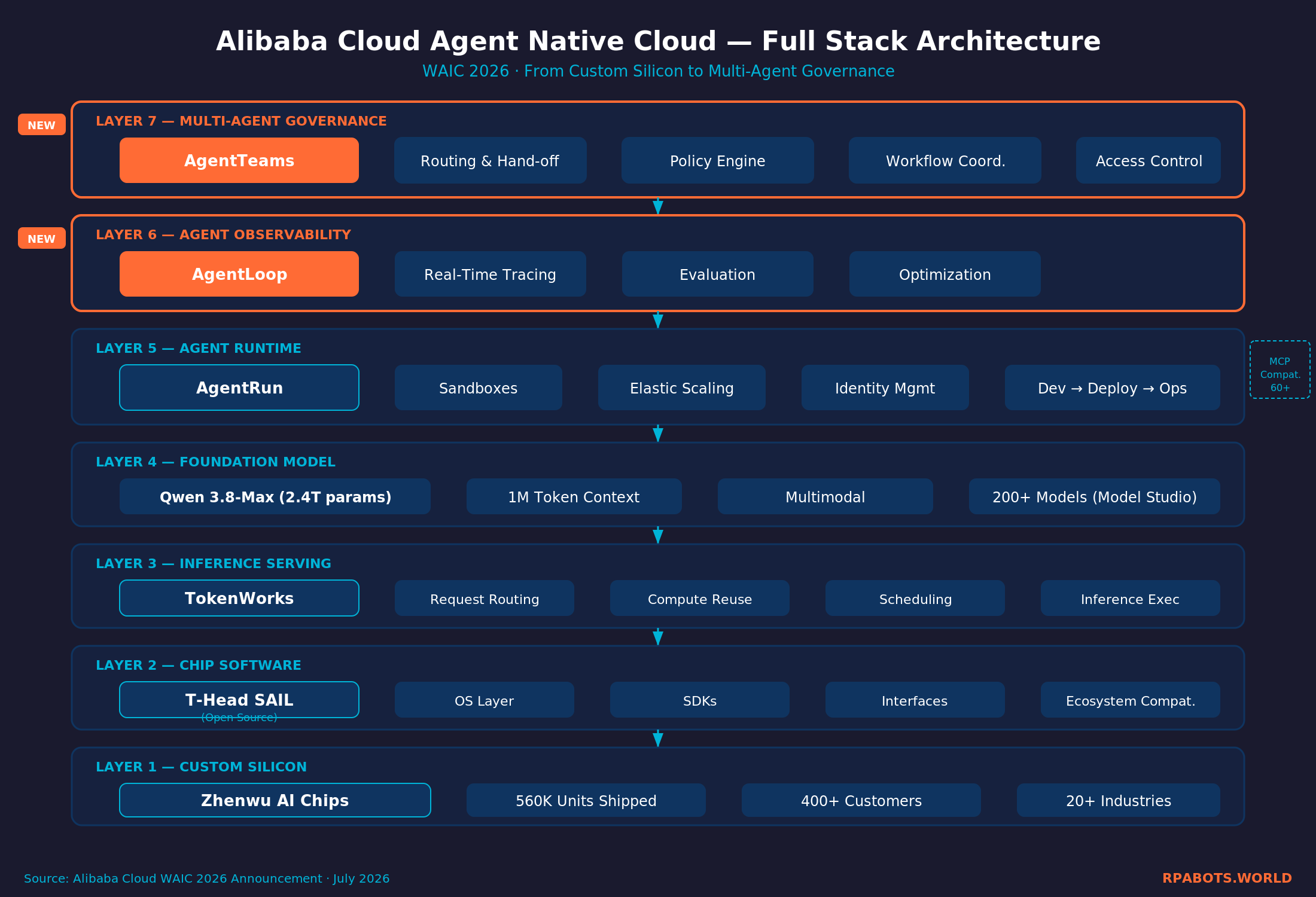 Alibaba Cloud Agent Native Cloud: AgentRun, AgentLoop & AgentTeams Guide (2026) 3