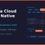 Agent Native Cloud Explained: Alibaba's 7-Layer Agent Infrastructure Stack