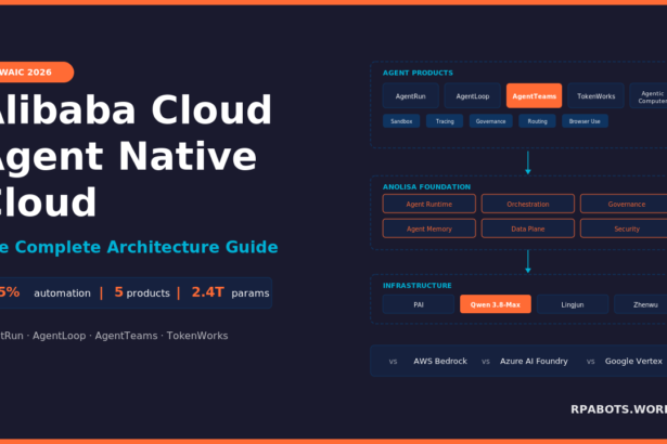 Agent Native Cloud Explained: Alibaba's 7-Layer Agent Infrastructure Stack