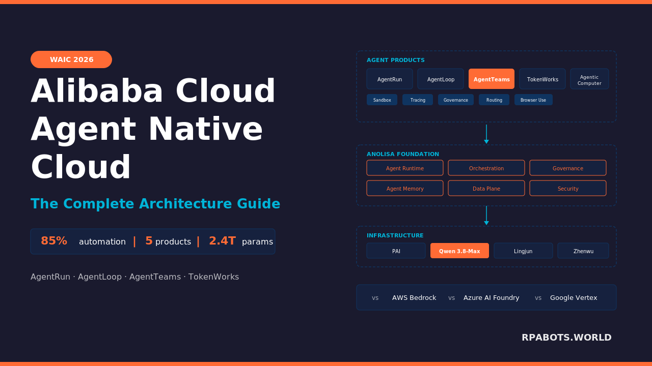 Agent Native Cloud Explained: Alibaba's 7-Layer Agent Infrastructure Stack