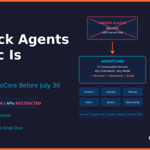 Bedrock Agents Classic Sunset: Migration Guide to AgentCore (2026) 18 Bedrock Agents Classic Sunset: Migration Guide to AgentCore (2026) 10