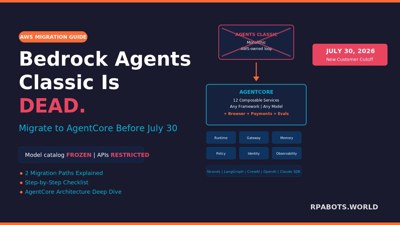 Bedrock Agents Classic Sunset: Migration Guide to AgentCore (2026) 5