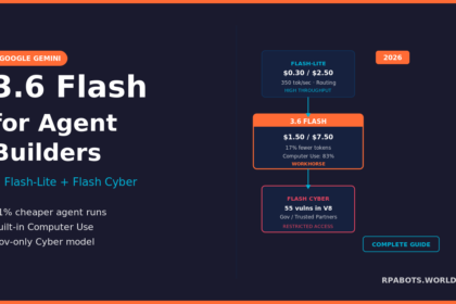Gemini 3.6 Flash for Agent Builders: Complete Guide 12 Gemini 3.6 Flash for Agent Builders: Complete Guide 8