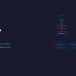 MCP 2026-07-28 Stateless Spec: What Every Agentic AI Architect Must Know 2 MCP 2026-07-28 Stateless Spec: What Every Agentic AI Architect Must Know 2