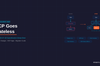 MCP 2026-07-28 Stateless Spec: What Every Agentic AI Architect Must Know 5 MCP 2026-07-28 Stateless Spec: What Every Agentic AI Architect Must Know 4