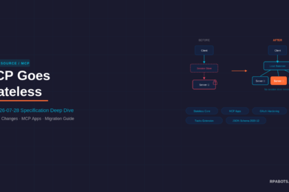 MCP 2026-07-28 Stateless Spec: What Every Agentic AI Architect Must Know 4 MCP 2026-07-28 Stateless Spec: What Every Agentic AI Architect Must Know 4