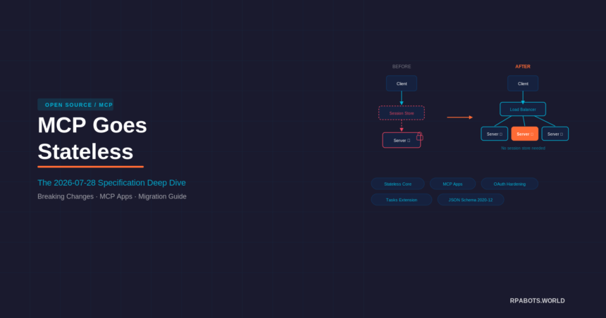 MCP 2026-07-28 Stateless Spec: What Every Agentic AI Architect Must Know 4 MCP 2026-07-28 Stateless Spec: What Every Agentic AI Architect Must Know 4