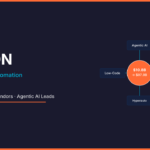 The $97.9 Billion AI Workflow Automation Market: What Every Agentic AI Architect Needs to Know 2 The $97.9 Billion AI Workflow Automation Market: What Every Agentic AI Architect Needs to Know 2