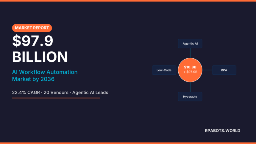 The $97.9 Billion AI Workflow Automation Market: What Every Agentic AI Architect Needs to Know 10 The $97.9 Billion AI Workflow Automation Market: What Every Agentic AI Architect Needs to Know 10