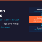 Microsoft Decision-1 and the Rise of Decision Models: The Complete Guide for Agentic AI Architects (2026) 2 Microsoft Decision-1 and the Rise of Decision Models: The Complete Guide for Agentic AI Architects (2026) 2