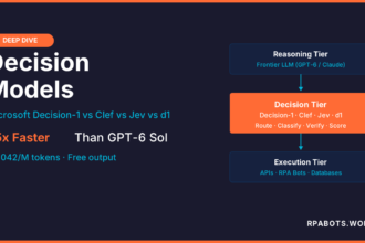 Microsoft Decision-1 and the Rise of Decision Models: The Complete Guide for Agentic AI Architects (2026) 8