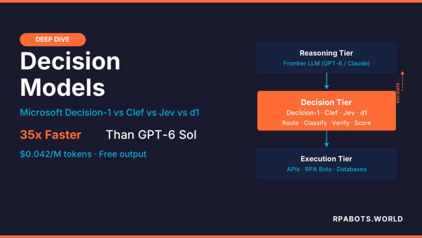 Microsoft Decision-1 and the Rise of Decision Models: The Complete Guide for Agentic AI Architects (2026) 8 Microsoft Decision-1 and the Rise of Decision Models: The Complete Guide for Agentic AI Architects (2026) 8