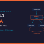 OpenAI GPT-6.1 Terra: The Complete Guide for Agentic AI Architects — Computer Use, Pricing, and What It Means for RPA (2026) 4 OpenAI GPT-6.1 Terra: The Complete Guide for Agentic AI Architects — Computer Use, Pricing, and What It Means for RPA (2026) 4