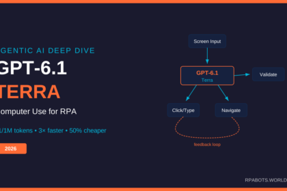 OpenAI GPT-6.1 Terra: The Complete Guide for Agentic AI Architects — Computer Use, Pricing, and What It Means for RPA (2026) 12 OpenAI GPT-6.1 Terra: The Complete Guide for Agentic AI Architects — Computer Use, Pricing, and What It Means for RPA (2026) 12